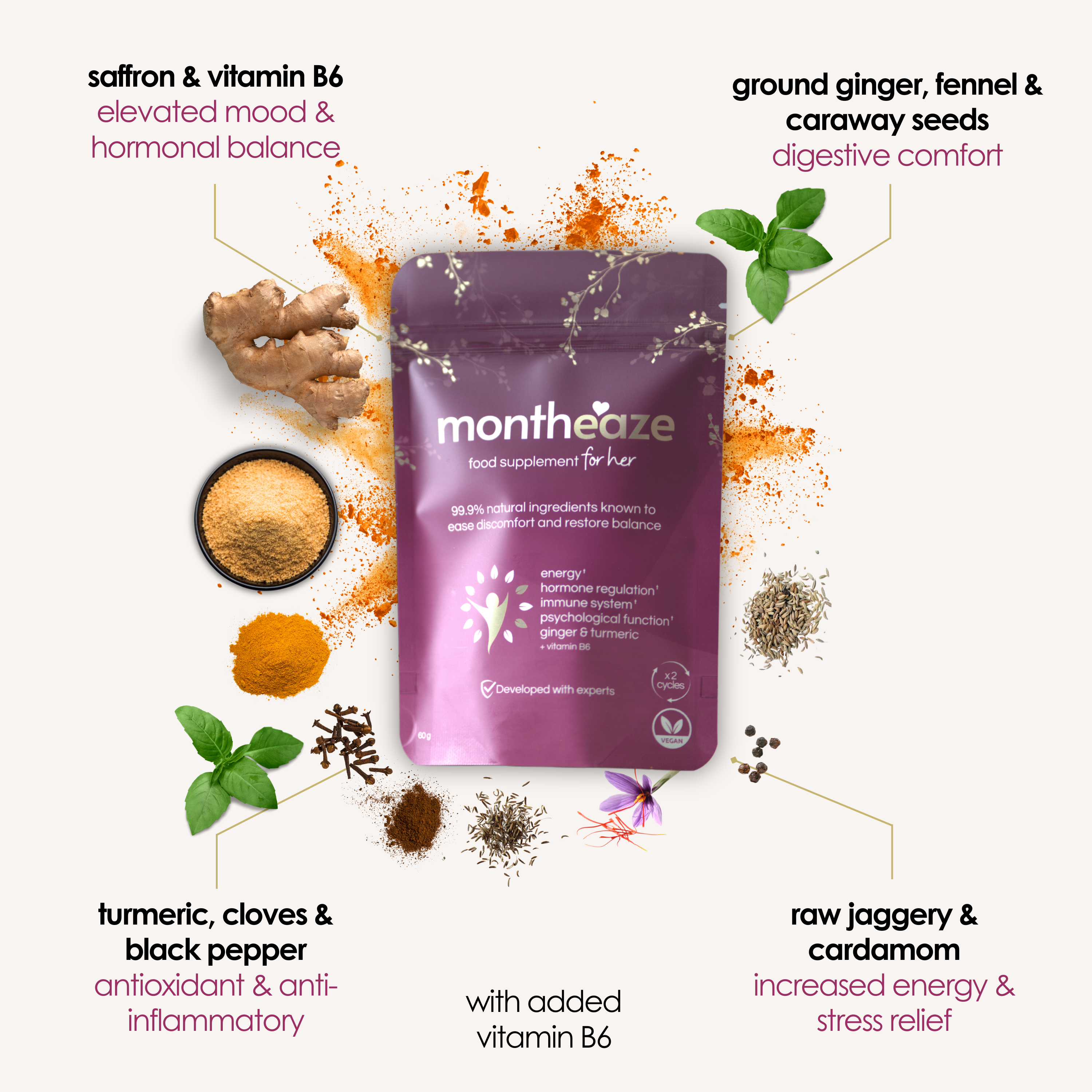 Montheaze® Natural Period Pain Support annotated with ingredients and their benefits