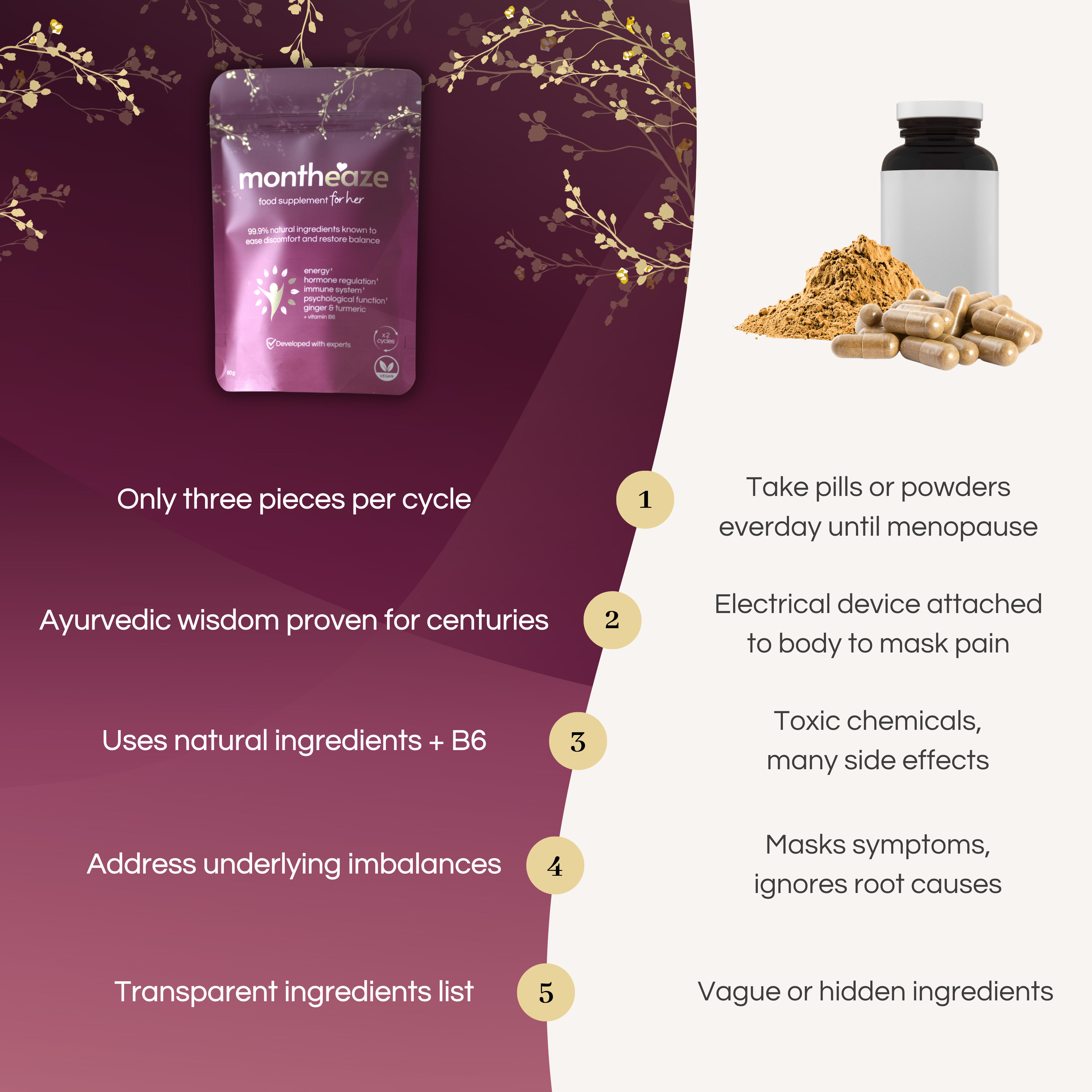 Montheaze® Natural Period Pain Support comparison table between montheaze and other menstrual support products
